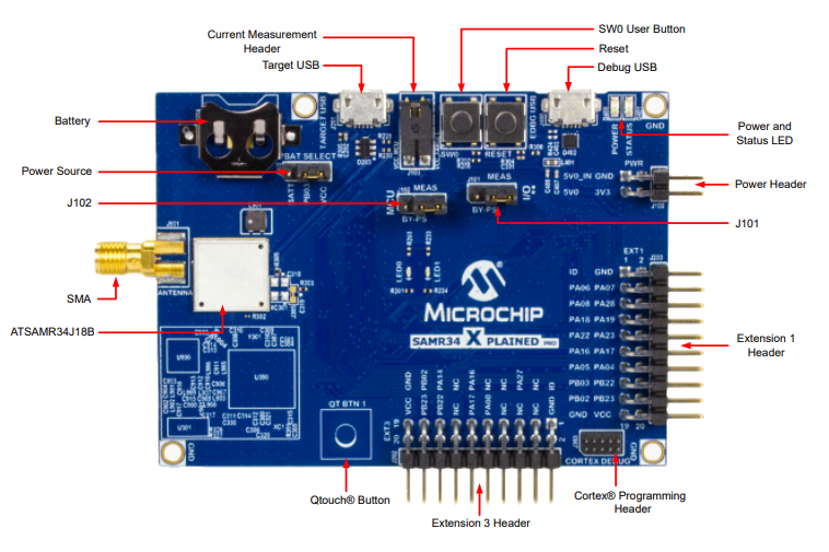 Microchip Technology SAM R34 Xplained Pro Evaluation Kit